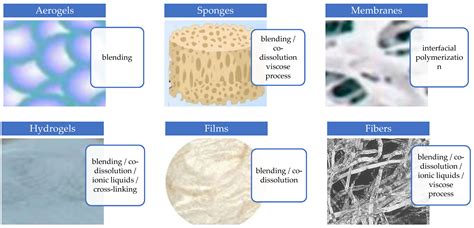 Benefits and Applications of TSOP34838