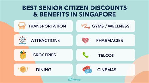 Benefits and Opportunities for Senior Citizens in Singapore