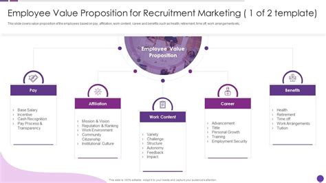 Benefits and Value of Recruitment Marketing**