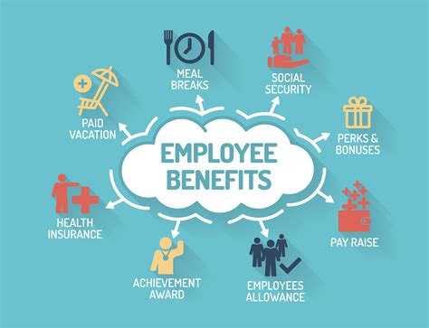 Benefits for Employers: