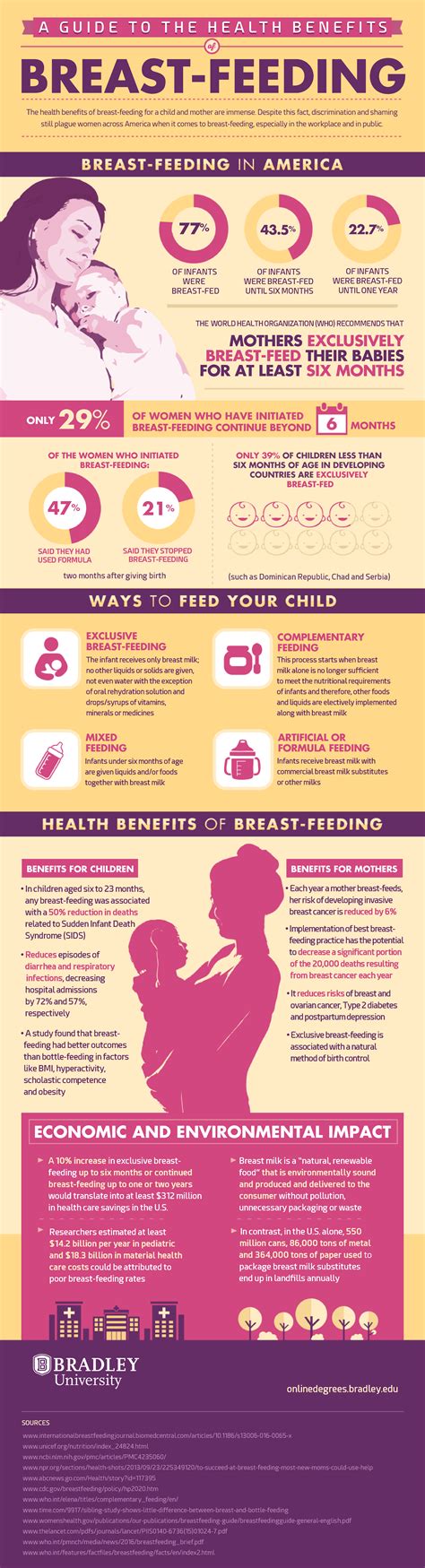 Benefits for Mothers: