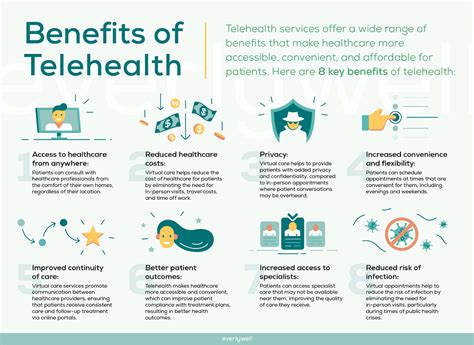 Benefits for Patients