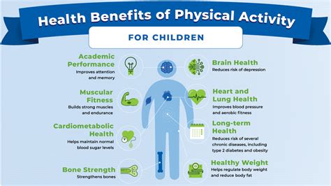 Benefits for Physical Health