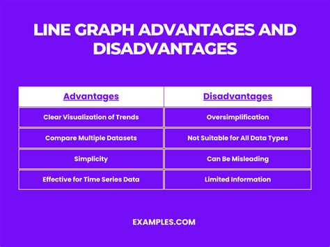 Benefits of 2-1 Graphs