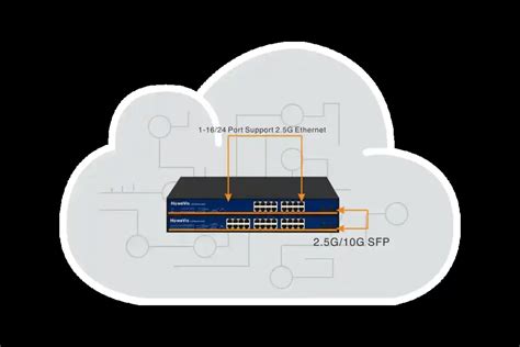 Benefits of 2.5 Gigabit Ethernet