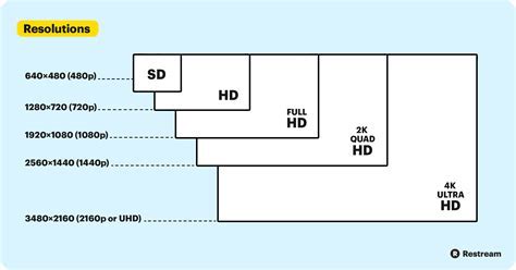Benefits of 480 x 2 Displays