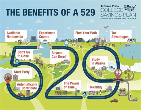 Benefits of 529 Plans