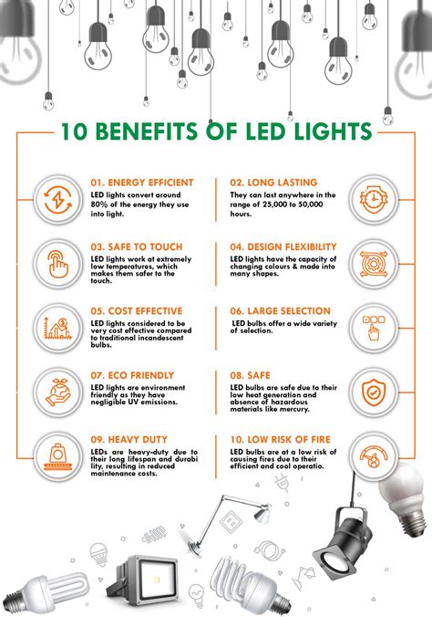 Benefits of 5500K LED Light Bulbs: