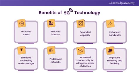 Benefits of 5G