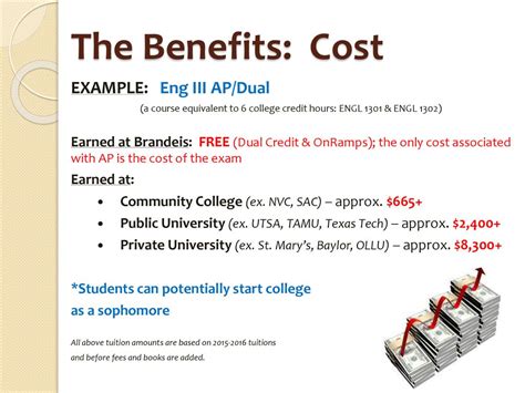 Benefits of AP Credit at TAMU