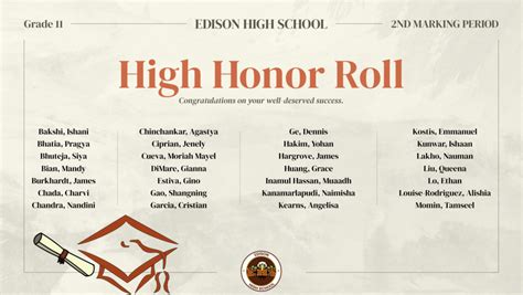 Benefits of Achieving the High Honor Roll