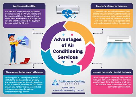 Benefits of Air Conditioning: