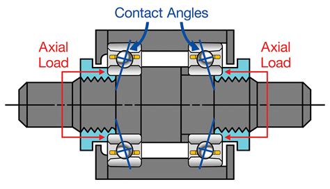 Benefits of Applied Bearings