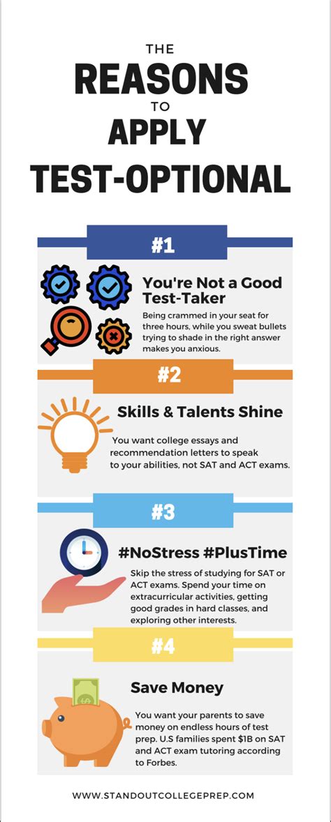 Benefits of Applying Test-Optional