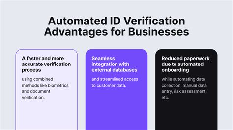 Benefits of Automated KYC