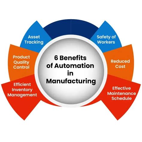 Benefits of Automation: