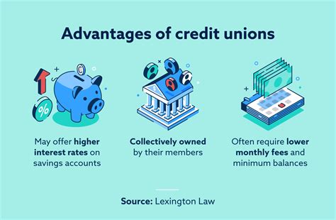 Benefits of Banking with JSC Credit Union