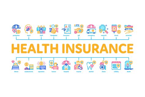 Benefits of Banner Health Insurance