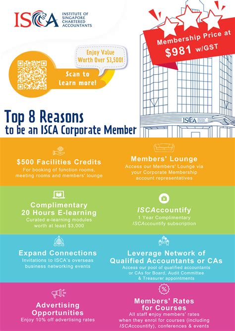 Benefits of Becoming an Associate Member of the ISCA