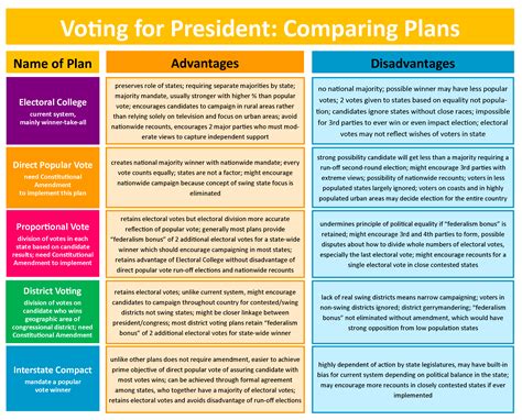 Benefits of Being President: Unparalleled Power and Influence