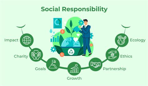 Benefits of CSR in Singapore