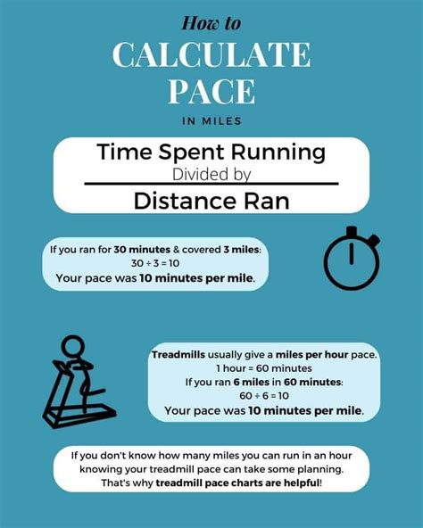 Benefits of Calculating Min Per Mile