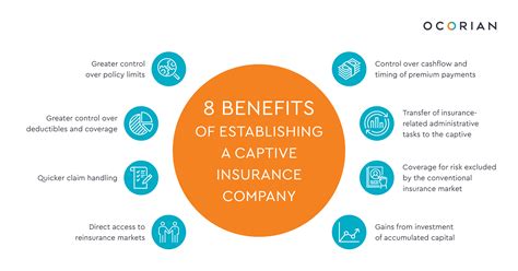 Benefits of Captive Insurance