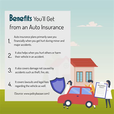 Benefits of Car Insurance: