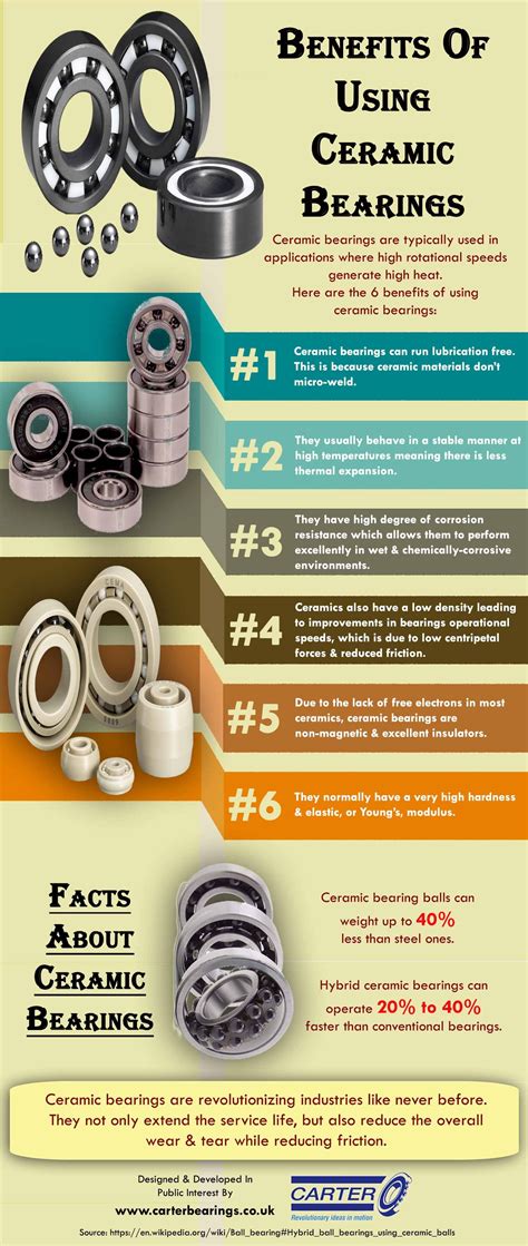 Benefits of Carter Bearings