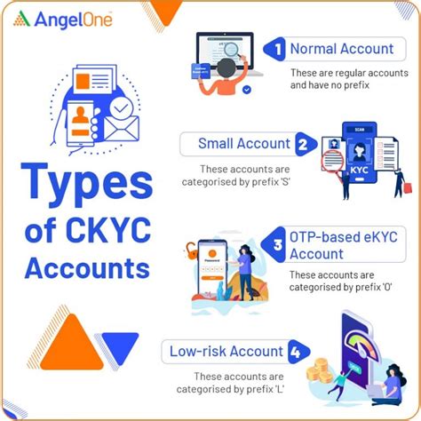 Benefits of Central KYC Online