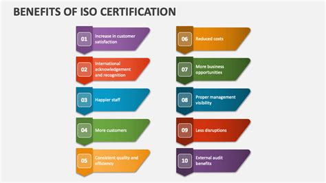 Benefits of Certification: