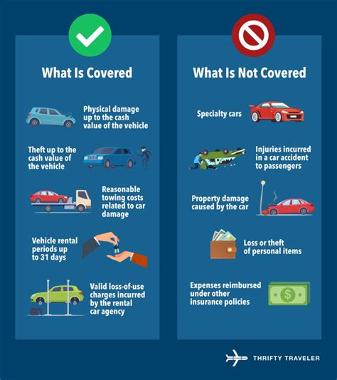 Benefits of Chase Rental Car Insurance