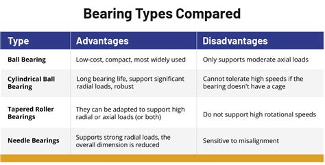 Benefits of Choosing Shawano Bearing