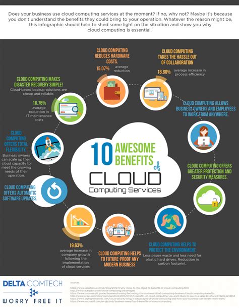 Benefits of Cloud Services:
