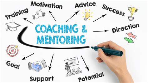 Benefits of Coaching Certification in Singapore