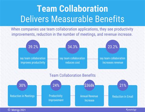 Benefits of Collaboration