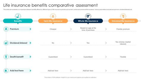 Benefits of Comparative Insurance Quotes: