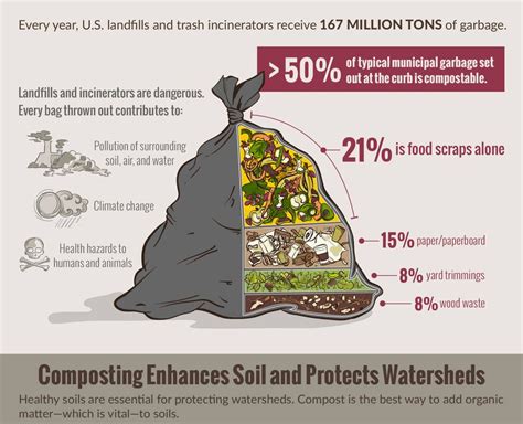 Benefits of Compost: