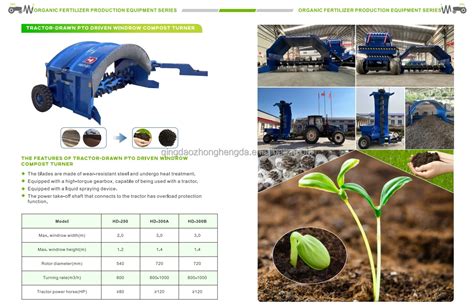 Benefits of Compost Turner Machine Single