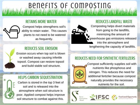 Benefits of Composting: