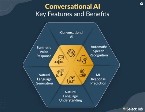 Benefits of Conversational AI with ServeQueenVee