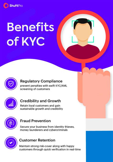 Benefits of Creating a KYC