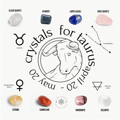 Benefits of Crystals for Taurus