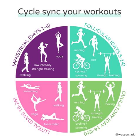 Benefits of Cycle Syncing Workouts