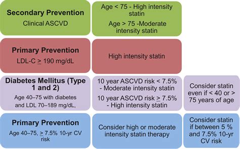 Benefits of DDP5