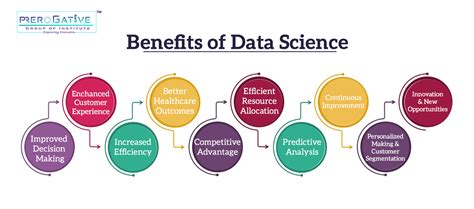 Benefits of Data Disentanglement: