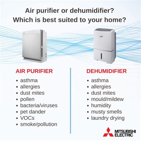 Benefits of Dehumidifiers with Air Filters