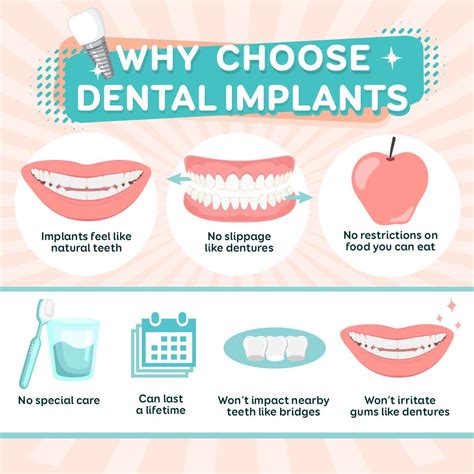 Benefits of Dental Insurance That Includes Implants