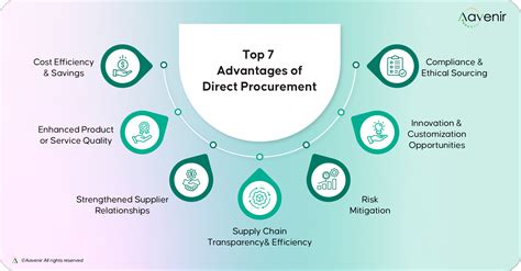 Benefits of Direct to Unit