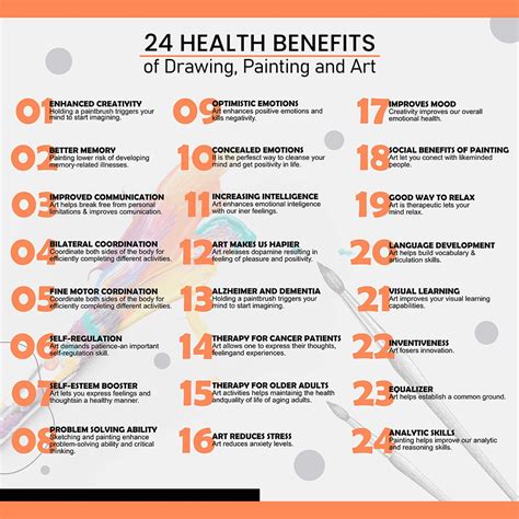 Benefits of Drawings in Education